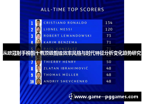 从欧冠射手榜前十看顶级前锋效率风格与时代特征分析变化趋势研究 从欧冠射手榜前十看顶级前锋效率风格与时代特征分析变化趋势研究