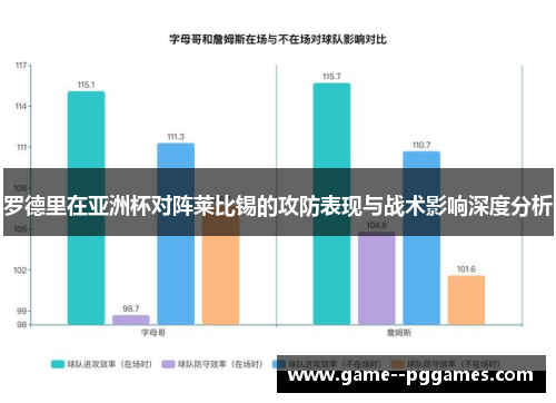 罗德里在亚洲杯对阵莱比锡的攻防表现与战术影响深度分析