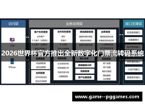 2026世界杯官方推出全新数字化门票流转码系统 2026世界杯官方推出全新数字化门票流转码系统