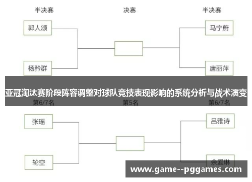亚冠淘汰赛阶段阵容调整对球队竞技表现影响的系统分析与战术演变 亚冠淘汰赛阶段阵容调整对球队竞技表现影响的系统分析与战术演变